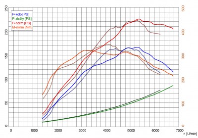 st-sani.jpg (64.79 KiB) Zobrazeno 4346 x serie vs. otevrene sani