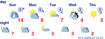 weather.gif