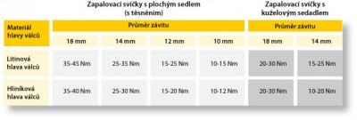 ngk_drehmomente_im_ueberblick_cz.jpg