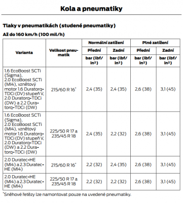 Screenshot 2019-10-04 15.55.57.png (77.26 KiB) Zobrazeno 6303 x Pneu tlaky