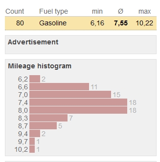 Ecoboost 1.5 - 110 kW.jpg
