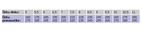 disky a pneu.png