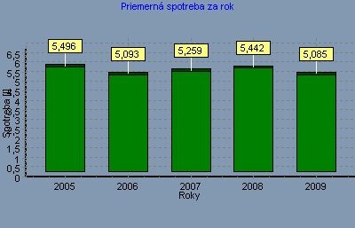 spotreba.jpg