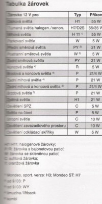 žárovky.JPG
