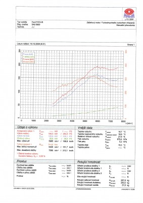 MAHA_LPS3000_Mercedes_servis_graph.jpg