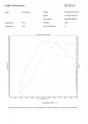 Camp_Performance_graph.jpg
