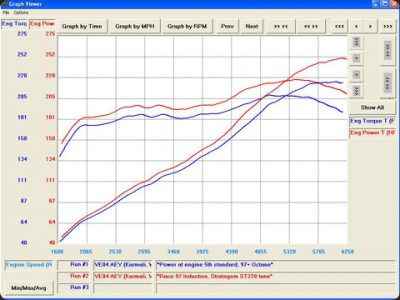 Graf výkonu ST220.jpg